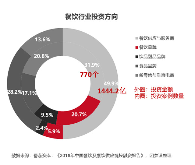 我国团餐食材供应链市场规模已达5500亿元